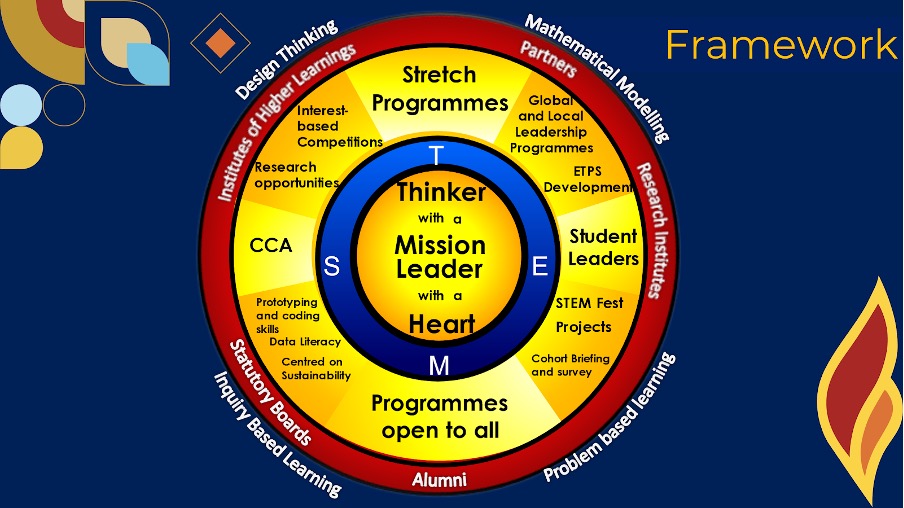 2024 STEM framework