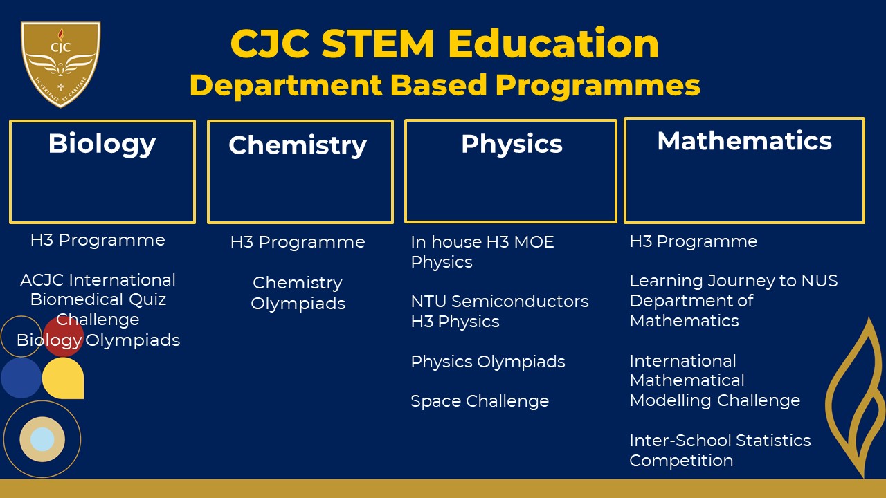 STEM education overview 2